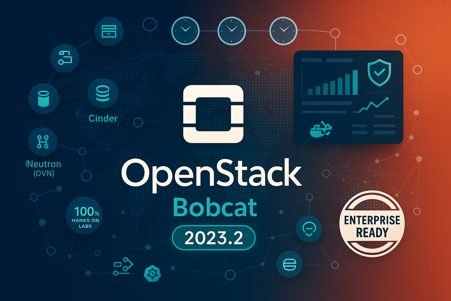OpenStack Bobcat Bootcamp: Enterprise Cloud in 3 Days