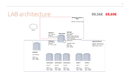 LAB Openshift 4 deploiement et administration